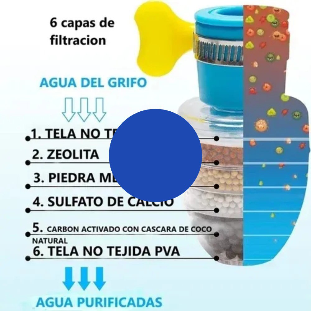 Filtro purificador de agua para grifo